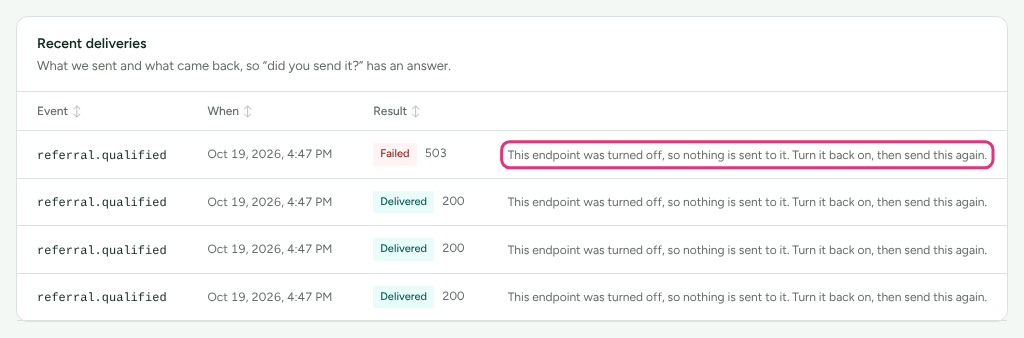 Recent deliveries on Integrations › Webhooks, with events delivered and answered 200 and one that failed with a 503, and the reason given in place of Send again on a turned-off endpoint outlined.