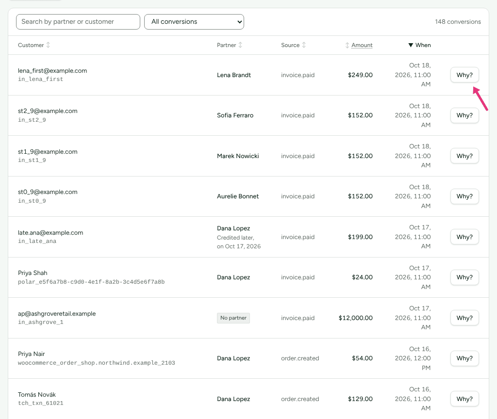 The Conversions list, with each sale's customer, partner, source, amount and date, and an arrow at the first Why? button.