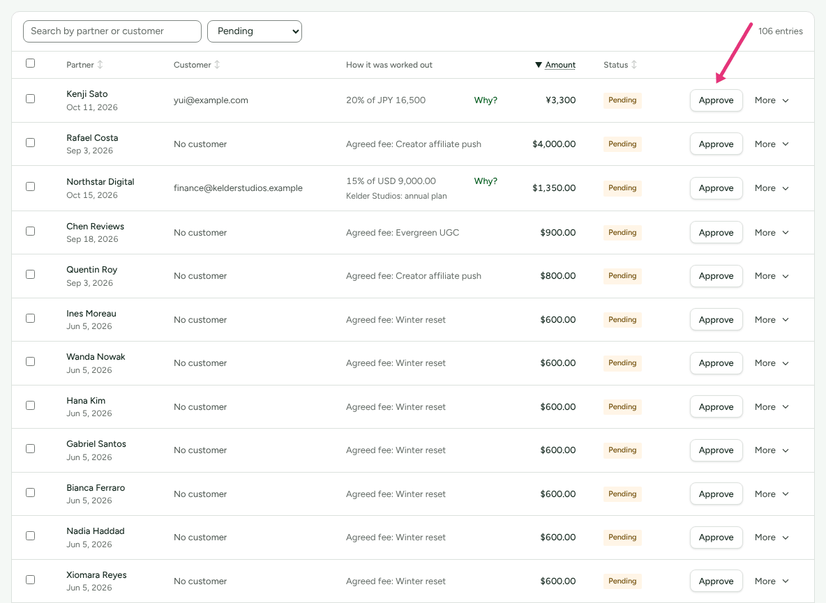 The Commissions list filtered to Pending and sorted by amount, each row with its partner, how it was worked out and its amount, with an arrow at the first row's Approve button.