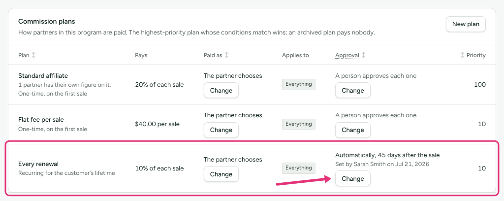 The Commission plans card with the Every renewal plan outlined, its Approval column reading Automatically, 45 days after the sale, and an arrow at Change.