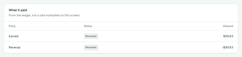 The What it paid card on a refunded conversion, listing an Earned row and its Reversal with their statuses and amounts.