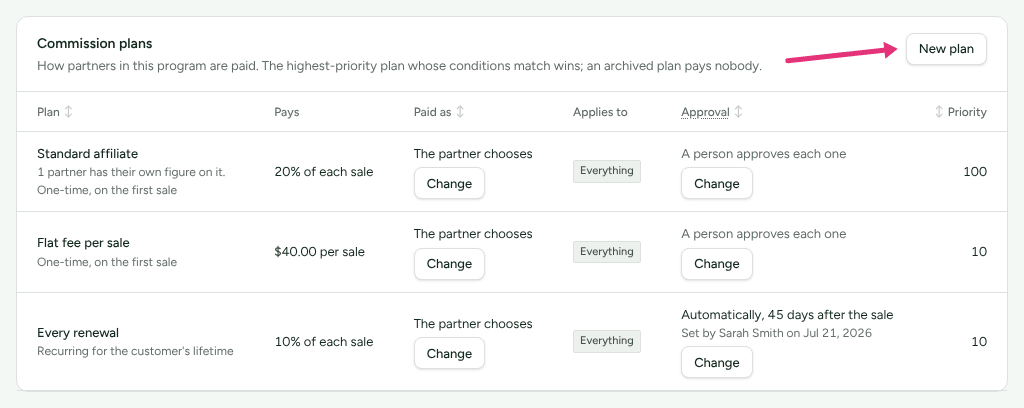 The Commission plans card on the Affiliate Program page, listing three plans, with an arrow at New plan.
