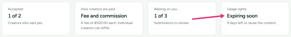 The four figures at the top of the Spring launch collaboration, with an arrow at Usage rights reading Expiring soon.
