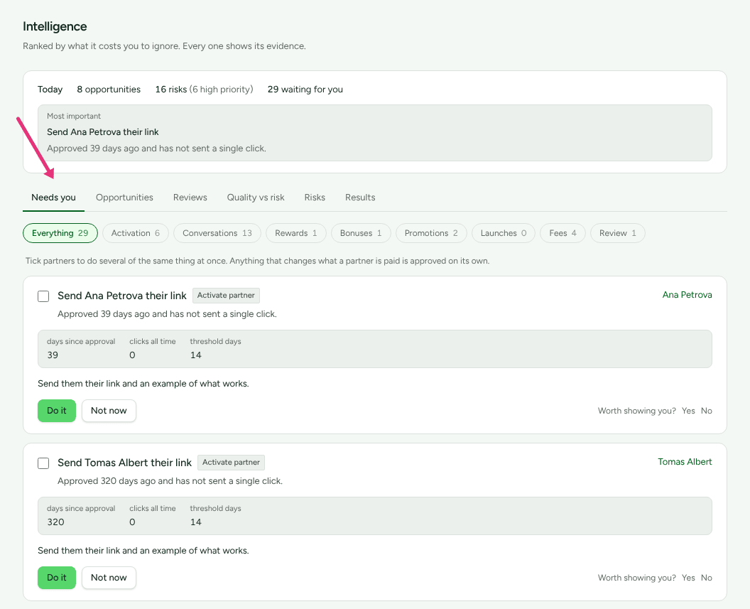 The Intelligence page with the Today summary above the tabs Needs you, Opportunities, Reviews, Quality vs risk, Risks and Results, and an arrow at Needs you.