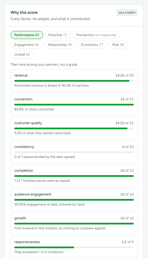 The Why this score card in Dana Lopez's Insights section, with a button for each score and the factors behind the open one.