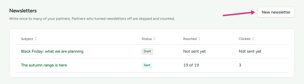 The Newsletters page listing a draft and a sent newsletter, with how many each reached and how many clicked, and an arrow at New newsletter.