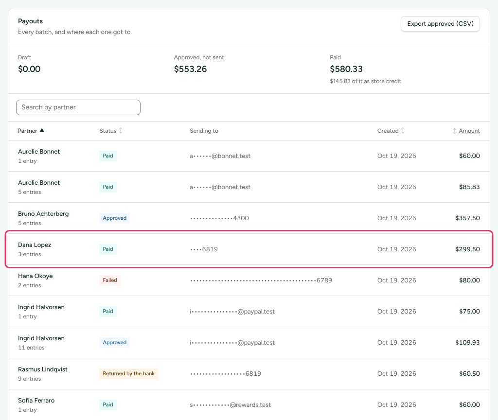 The Payouts list with each payout's status, where it was sent, when it was created and its amount, and a paid payout to Dana Lopez outlined.