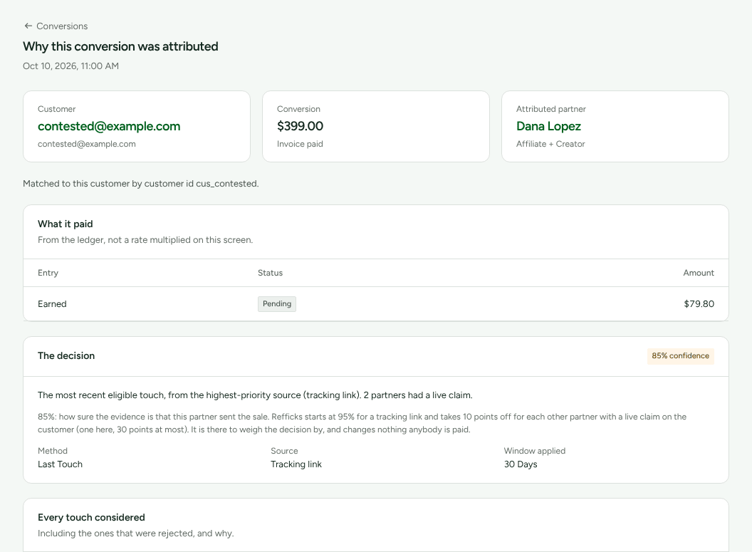 The top of Why this conversion was attributed for a sale credited to Dana Lopez, with the Customer, Conversion and Attributed partner cards above What it paid and The decision.