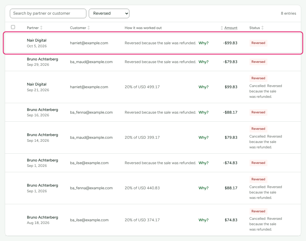 The Commissions list filtered to Reversed, with Nair Digital's negative reversal of a refunded sale outlined.