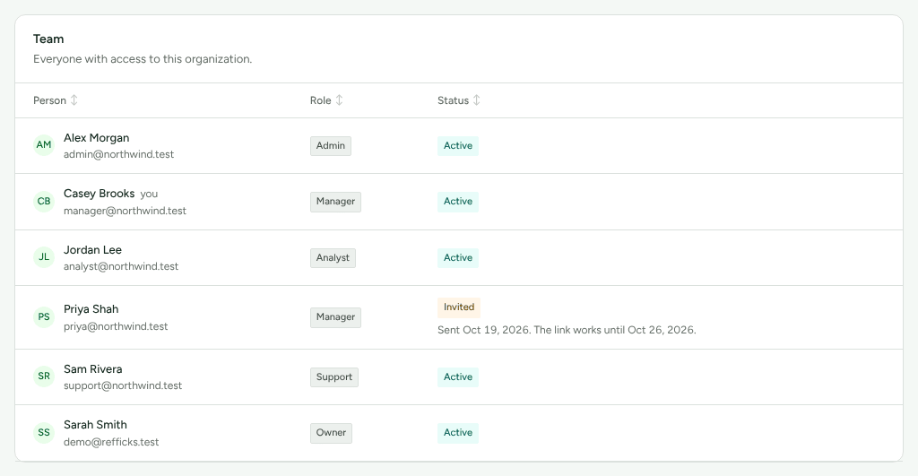 Settings › Workspace › Team as a manager: the list of people with their roles as labels and no controls to change them.