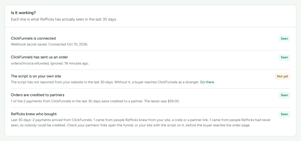 The Is it working? card on the ClickFunnels guide, each check marked Seen or Not yet with what Refficks saw.