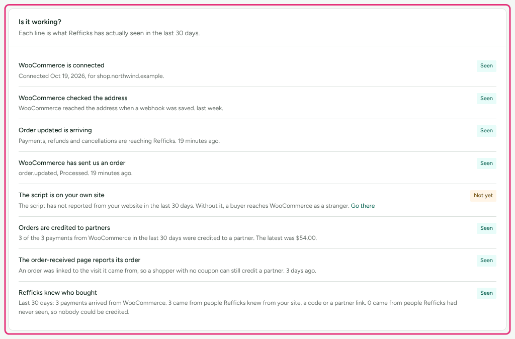 The Is it working? card on the WooCommerce guide, listing each check with Seen or Not yet.
