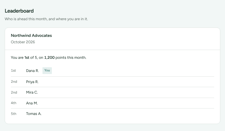 The Leaderboard page in the partner portal, showing this month's board and the ambassador's own position.