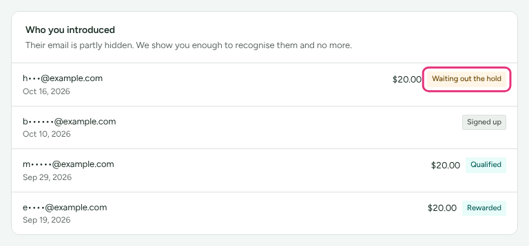 Who you introduced on Refer, listing four friends with partly hidden emails, their sign-up dates, rewards and statuses, with Waiting out the hold outlined.