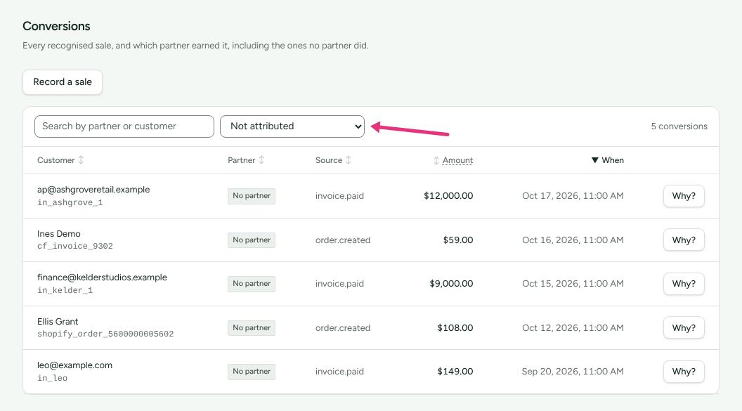 Conversions filtered to Not attributed, each sale reading No partner, with an arrow at the filter.
