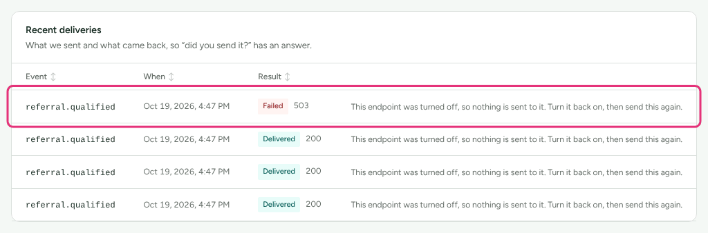 The Recent deliveries card on Integrations › Webhooks, listing deliveries that arrived with a 200 and one that failed with a 503, with the failed one outlined.